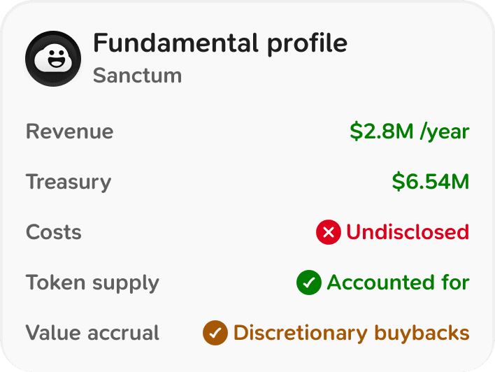 SANC fundamental profile