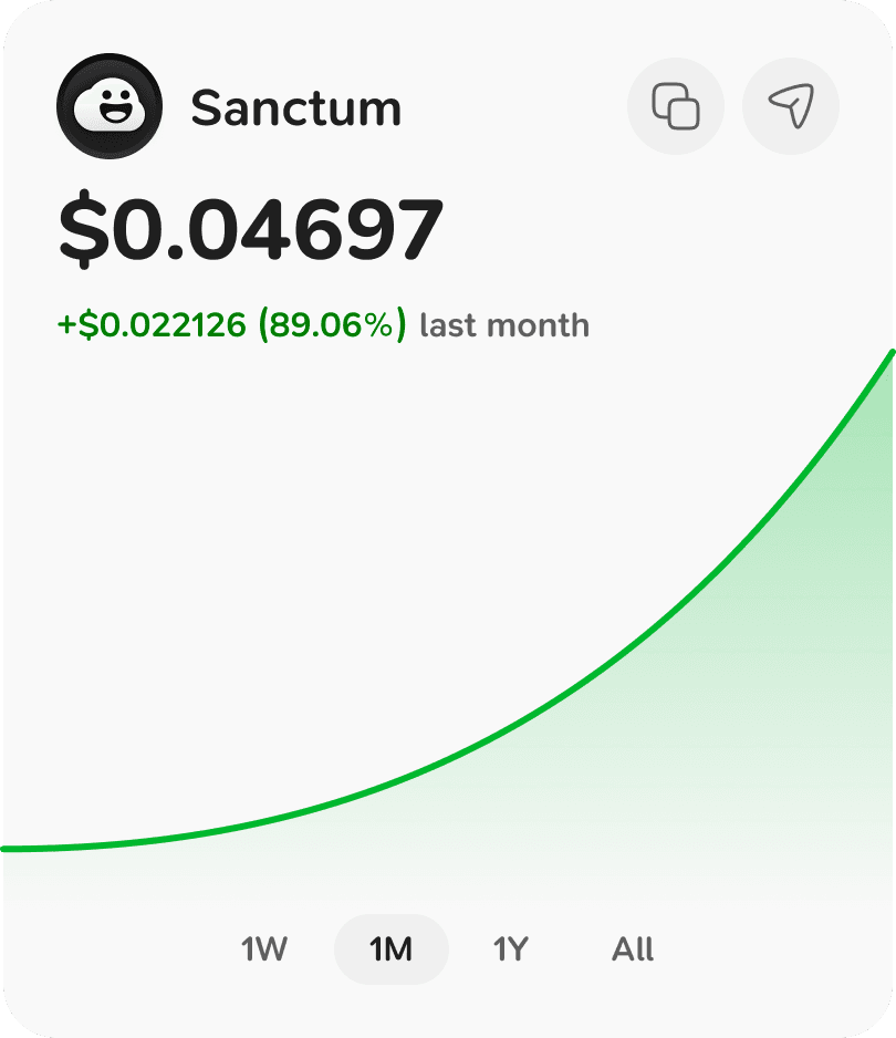 SANC price chart