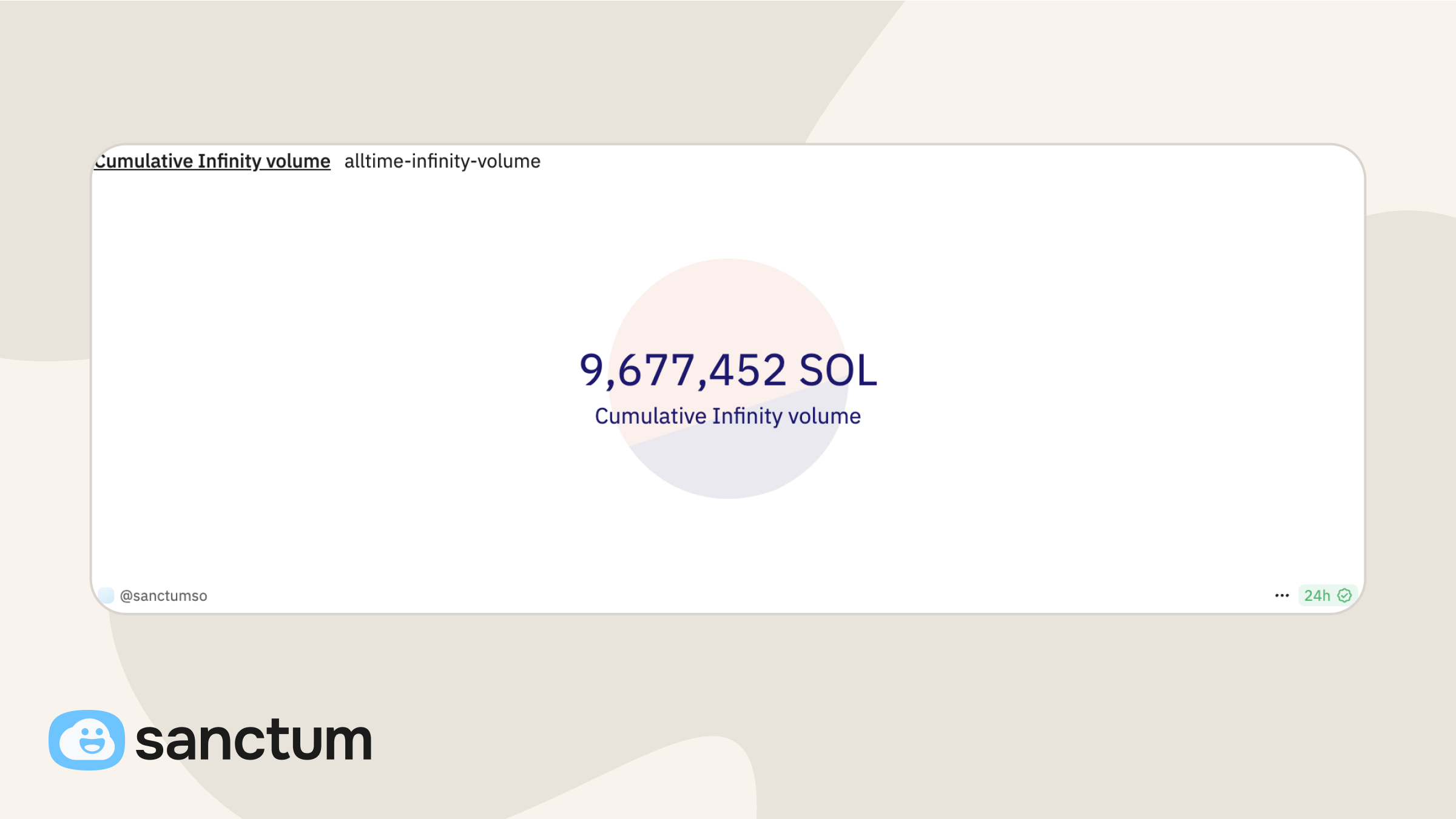 Cumulative Infinity volume on Dune
